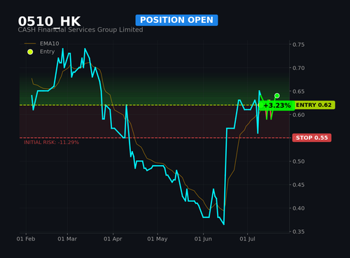 0510 HK1.2