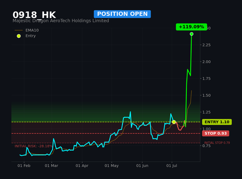 0918 HK1.2