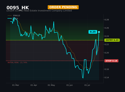 0095 HK1.2