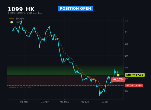 1099 HK1.2