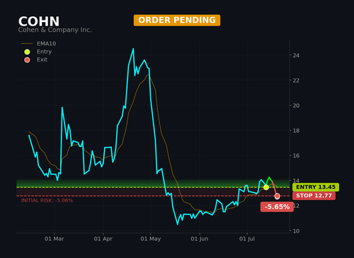 COHN1.2