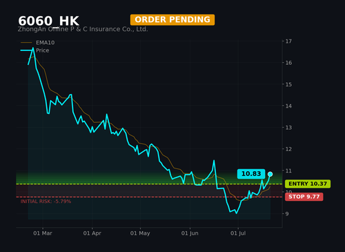 6060 HK1.2