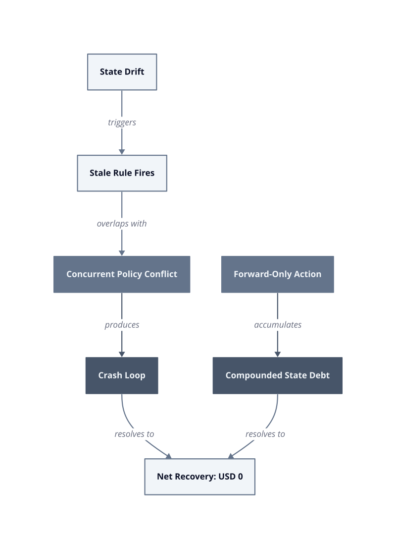 Architecture diagram
