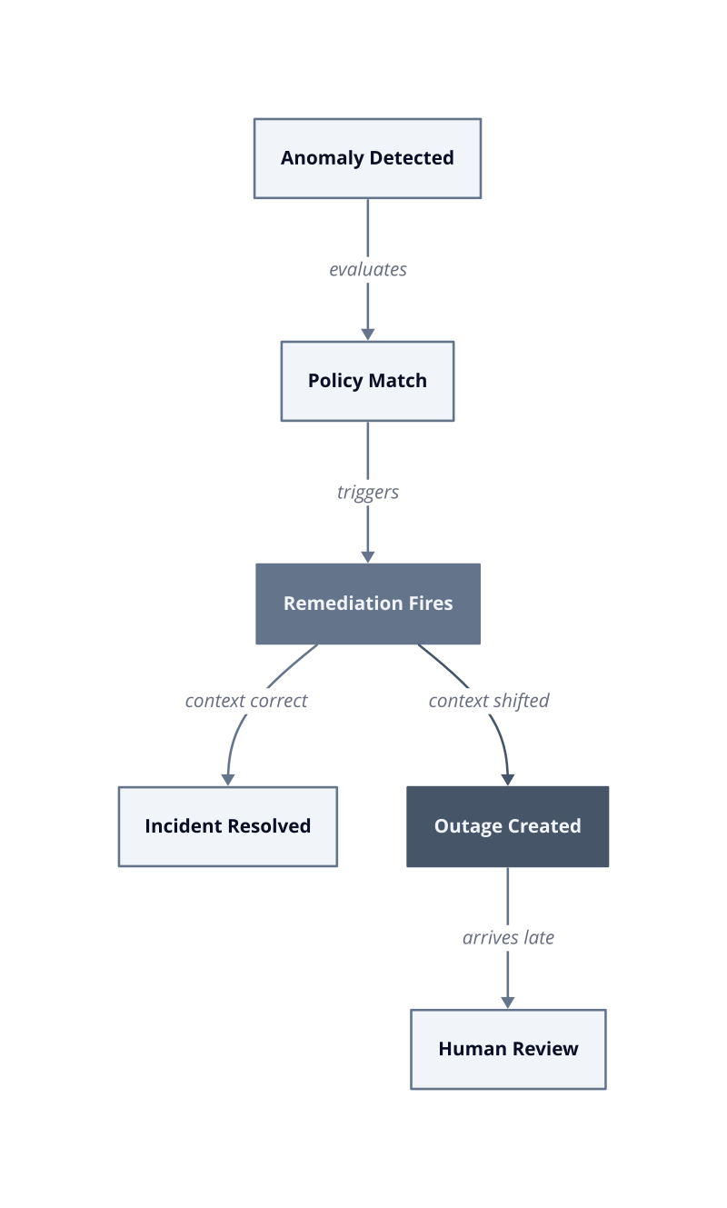 Architecture diagram