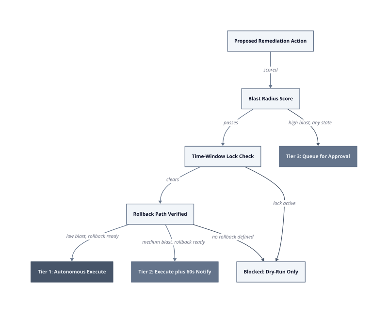 Architecture diagram