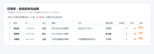 dqs 20260721 1700.2
