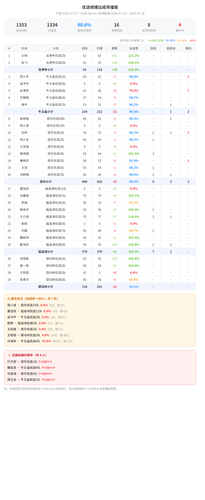 scale report.2