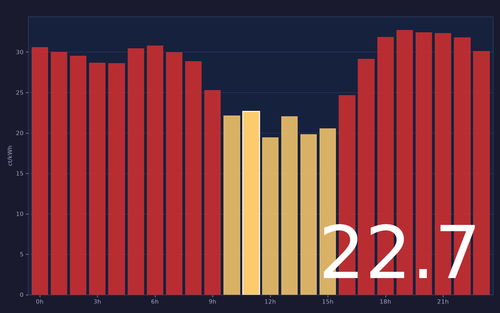 ems chart.2