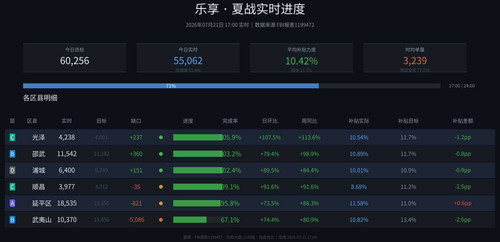 乐享 realtime auto.1