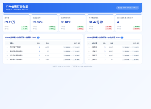 dpan 170013.2