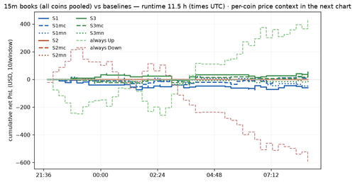 summary 1784624400.2