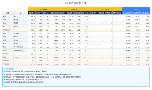 july business forecast.png