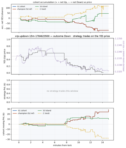 xrp updown 15m 1784623500 window.png