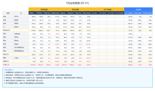 july business forecast.2