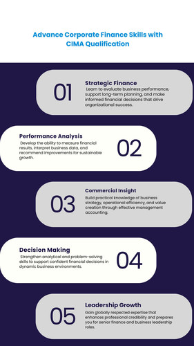 Advance Corporate Finance Skills with CIMA Qualification.jpg
