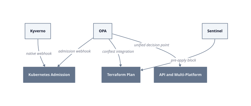 Architecture diagram