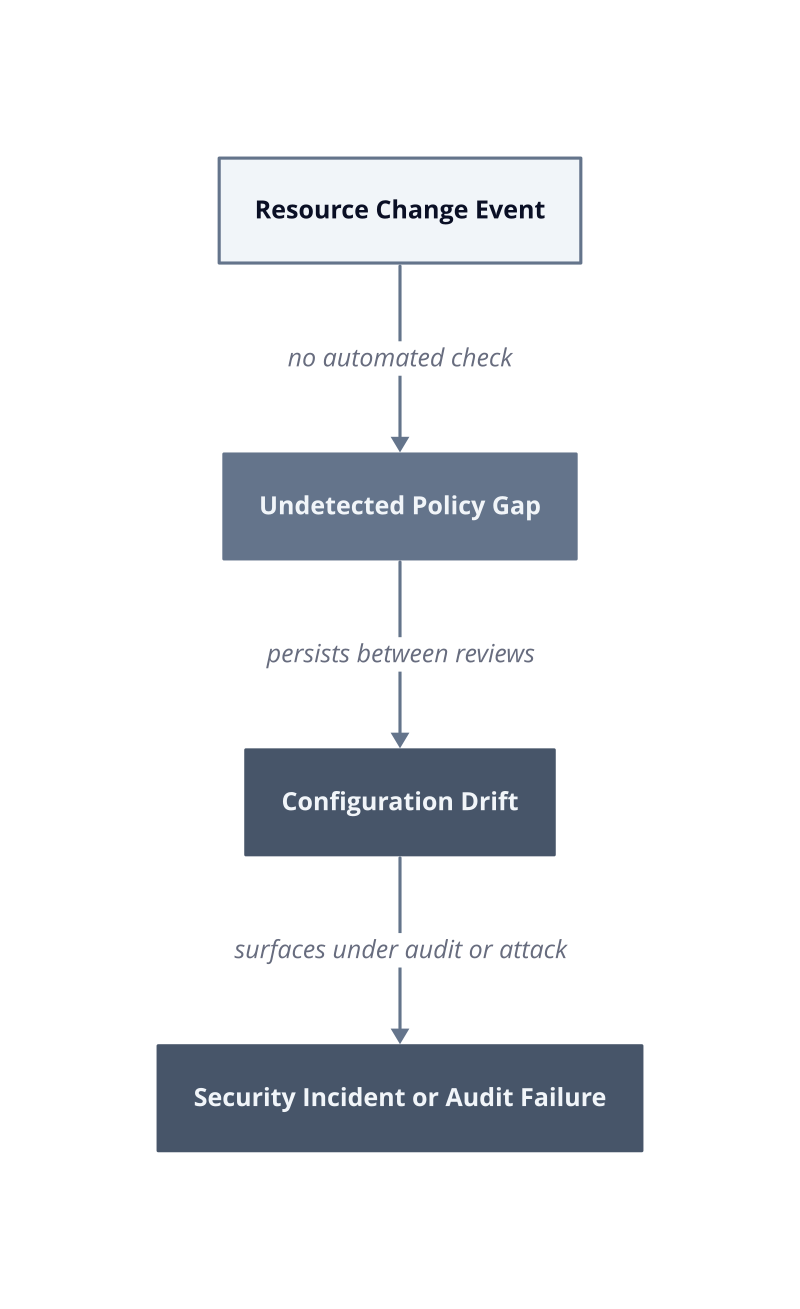 Architecture diagram
