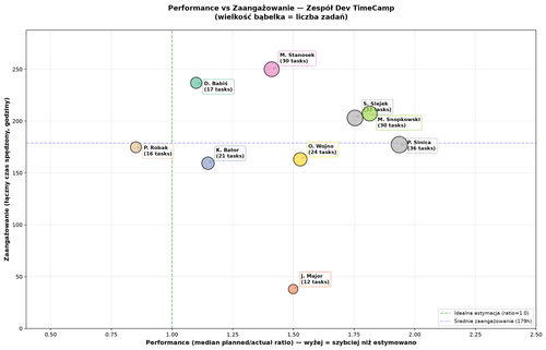 performance chart.png