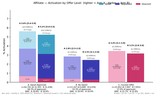 offerlevel affiliate.png