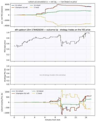 eth updown 15m 1784626200 window.png