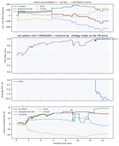 xrp updown 15m 1784626200 window.png