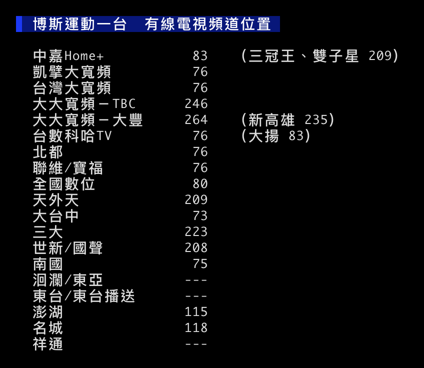 [LIVE] CPBL #212 樂天 vs 味全 @大巨蛋 - 棒球 - PTT.BEST 批踢踢爆文