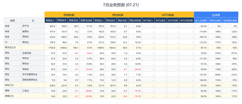 july business forecast.png