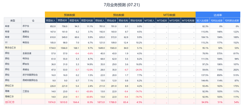 july business forecast.png