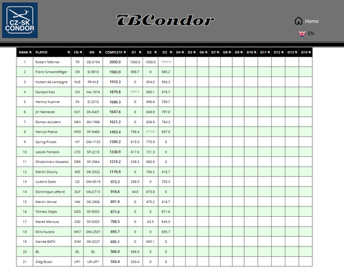 2026 07 20 TBCondor CN 13h00 11.png