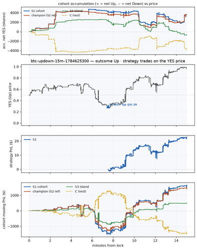 btc updown 15m 1784625300 window.png