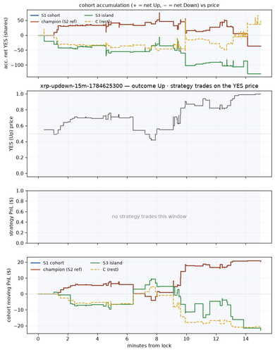 xrp updown 15m 1784625300 window.png