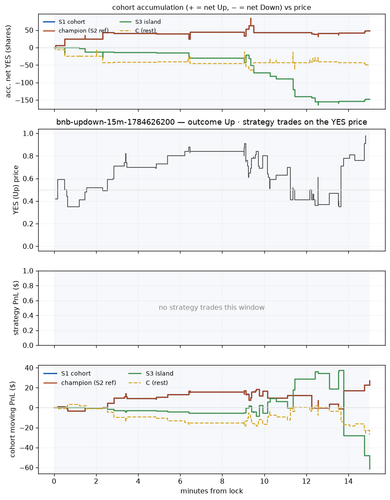 bnb updown 15m 1784626200 window.png