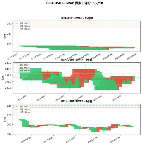 BCH USDT SWAP LONG 172128.png