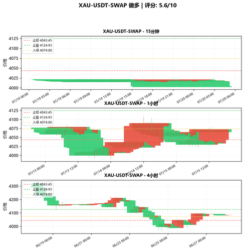 XAU USDT SWAP LONG 172121.png