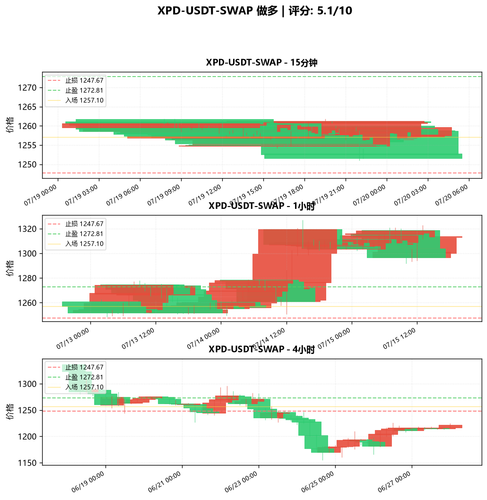 XPD USDT SWAP LONG 172134.png