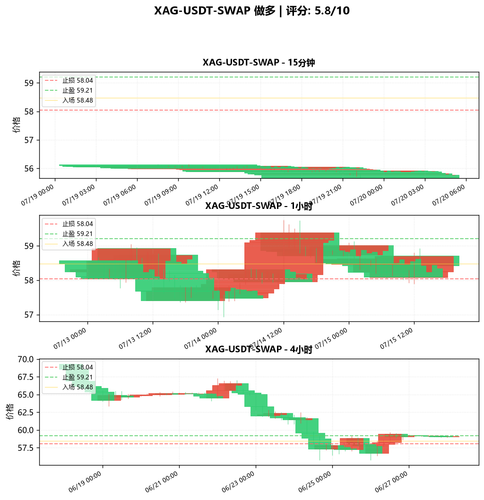 XAG USDT SWAP LONG 172113.png