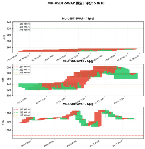 MU USDT SWAP SHORT 172141.png