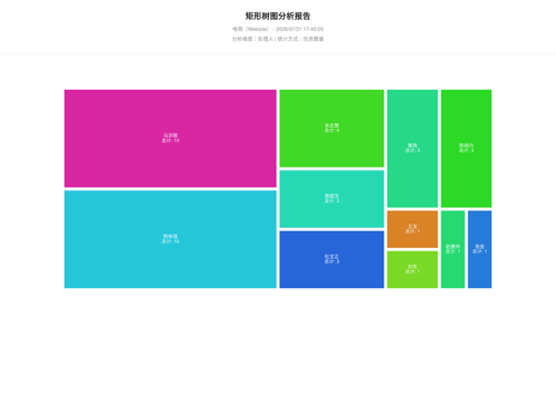 treemap 283 1784627107718.png