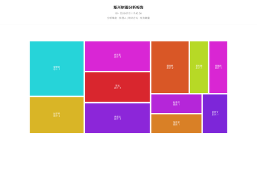 treemap 25 1784627108159.png