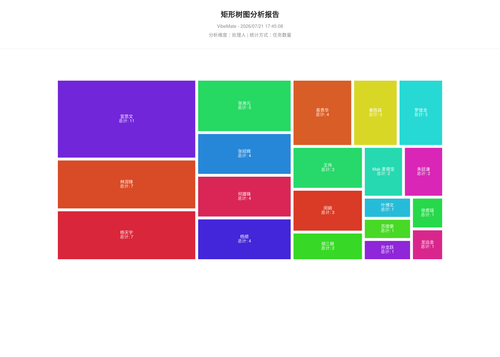 treemap 119 1784627109844.png