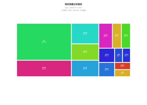 treemap 400 1784627109524.png