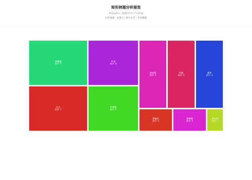 treemap 70 1784627110146.png