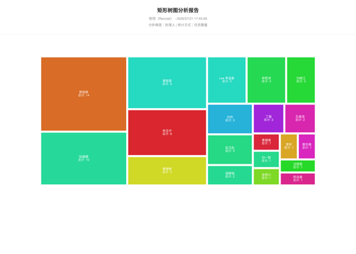 treemap 17 1784627110773.png