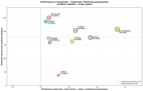 performance chart v2.png