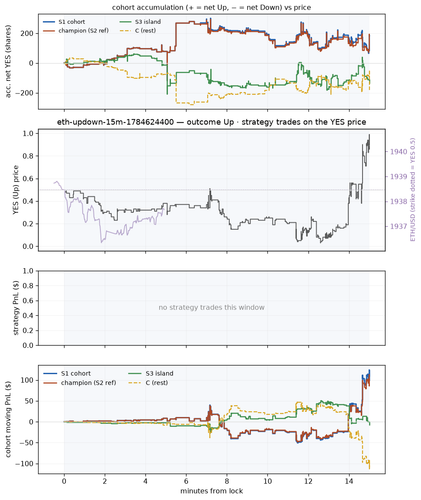 eth updown 15m 1784624400 window.png