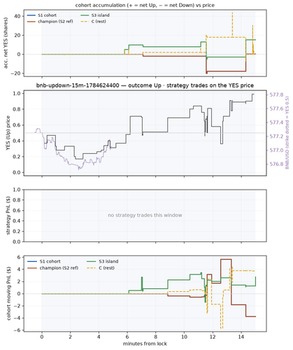 bnb updown 15m 1784624400 window.png