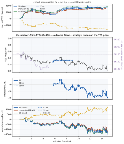 btc updown 15m 1784624400 window.png