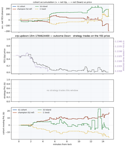 xrp updown 15m 1784624400 window.png