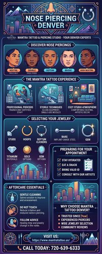 Nose Piercing in Denver | Mantra Tattoo.png