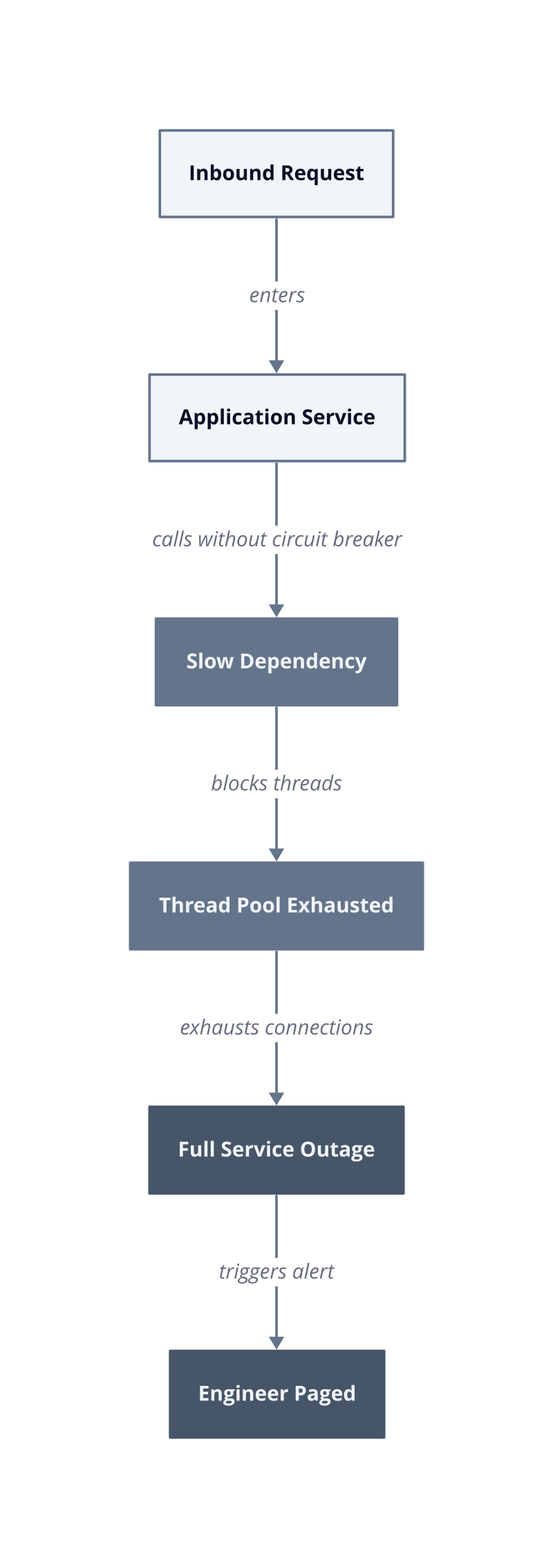 Architecture diagram